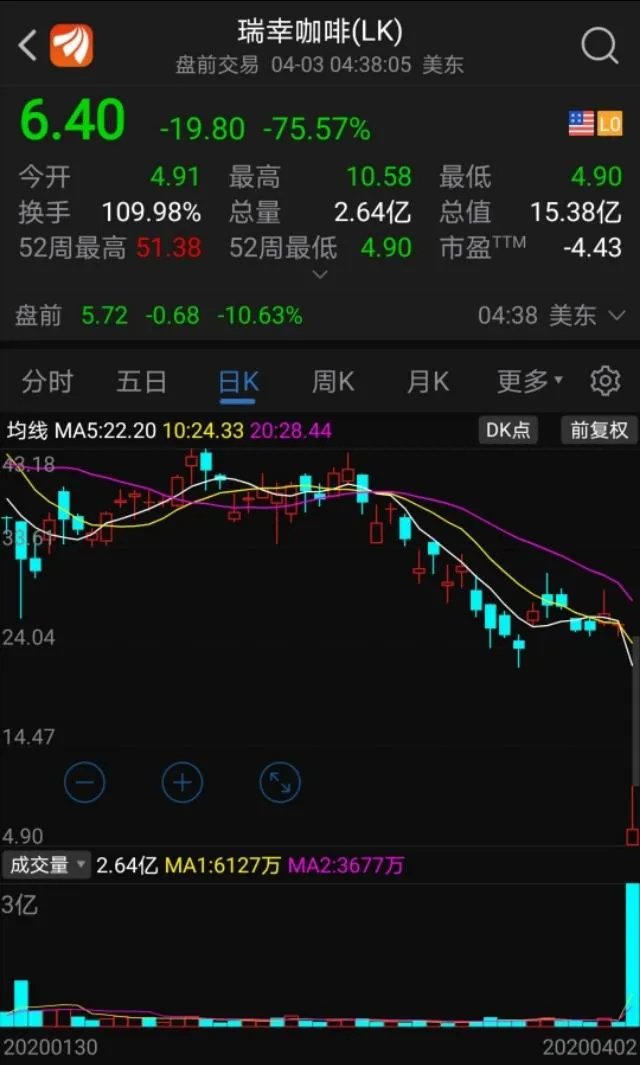 如何看待瑞幸股价暴跌？