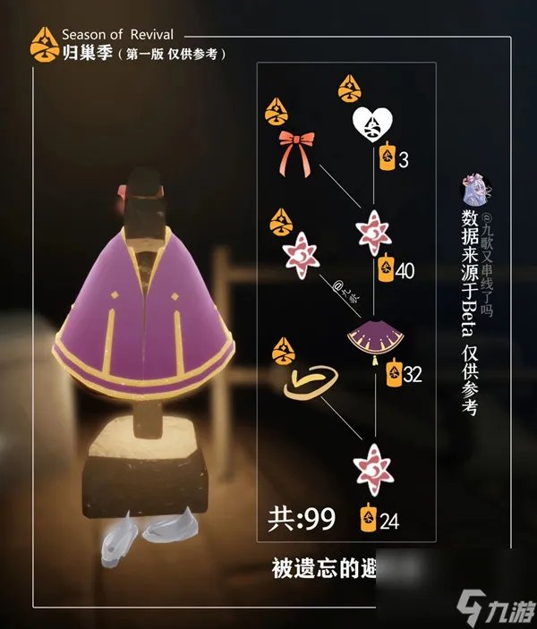 光遇归巢版全物品汇总