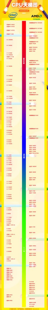 电脑CPU排行榜