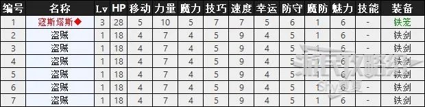 《火焰纹章风花雪月》图文攻略 全章节剧情攻略
