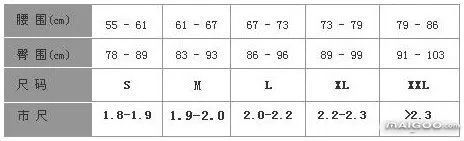 【内衣尺码】内衣尺寸测量方法 内衣尺码对照表