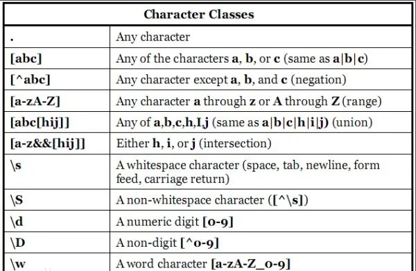 什么是正则表达式