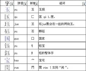 金是什么偏旁,“金”字的偏旁部首是什么?