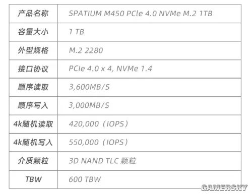 售后无忧!固态硬盘质保中TBW的含义