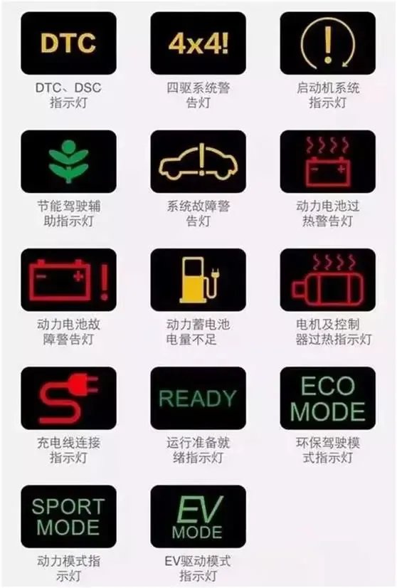 汽车仪表台上各种指示灯的含义（图解）