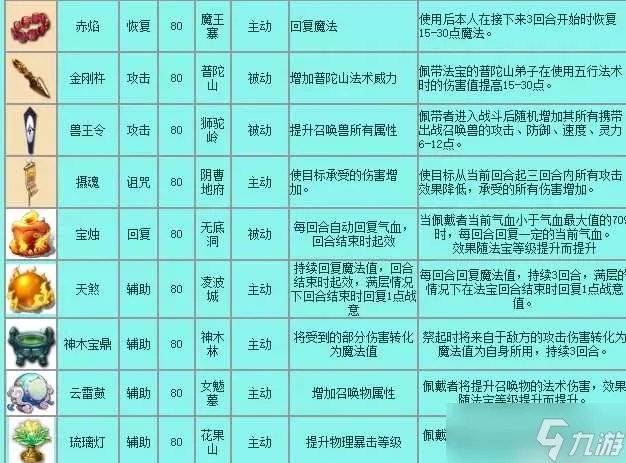 梦幻西游法宝有哪些-法宝大全