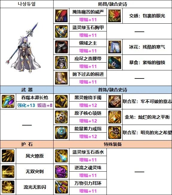 DNF2023决战者装备选择