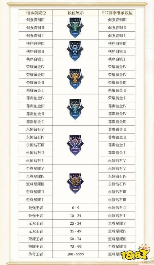 王者荣耀S29赛季什么时候结束 S29赛季结束时间介绍