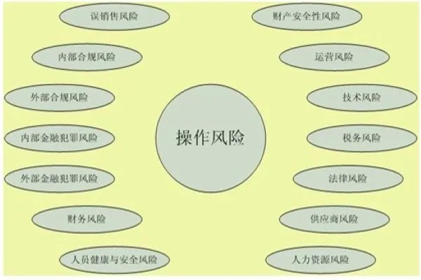什么是操作风险?如何应对操作风险
