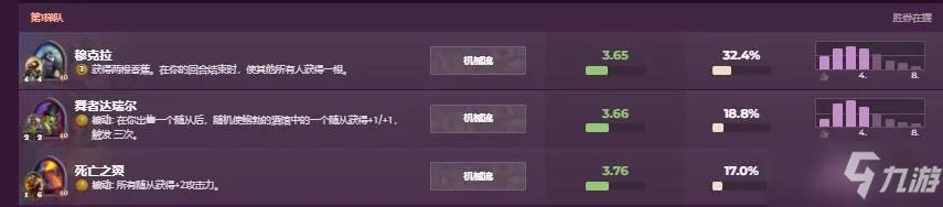 《酒馆战棋》3月英雄强度排行一览