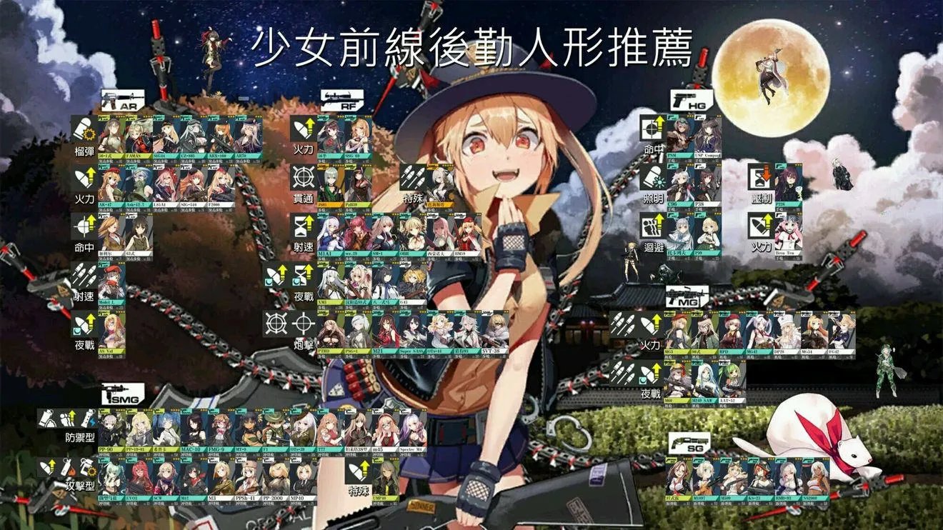 《少女前线》建造时间表2021最新