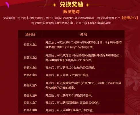 DNF特惠之心时间表分享 周末蹲点抢货必备!