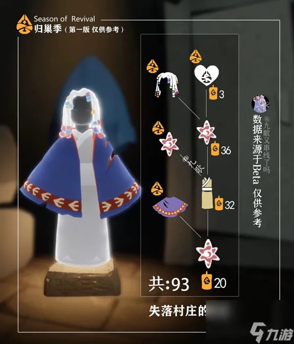 光遇归巢版全物品汇总