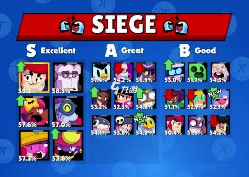 荒野乱斗哪几个英雄值得培养 荒野乱斗英雄培养推荐