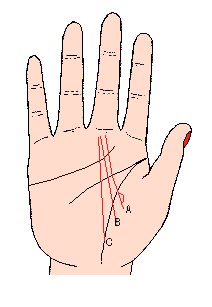 事业线图解，最详细的图文让你看懂事业线命运线