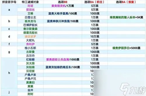 最强蜗牛特工攻略表最新2023