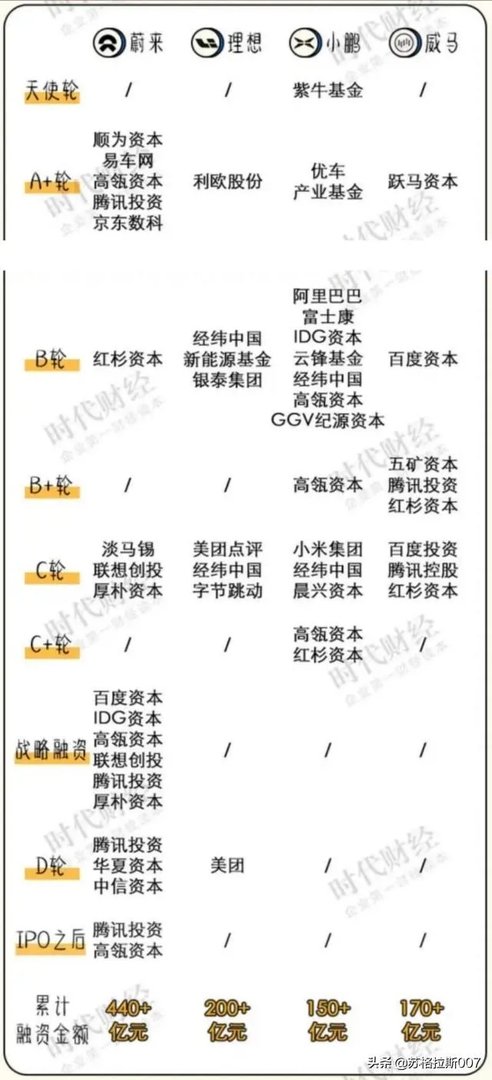 恒大新能源汽车值得期待吗？你怎么看？