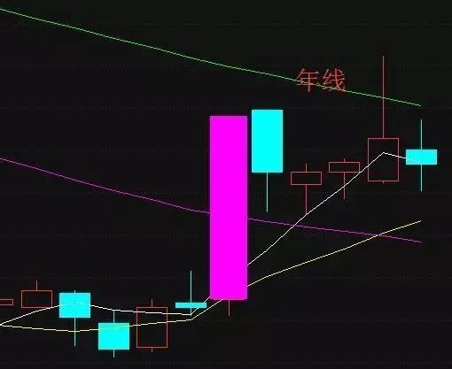 什么是单阳不破”形态?单阳不破使用技巧有什么?