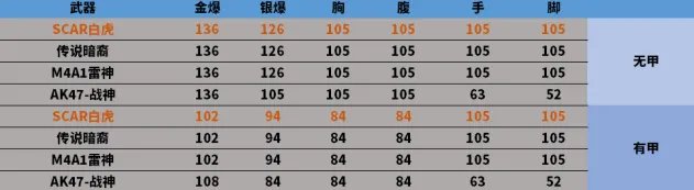 CFSCARLight白虎强度测评