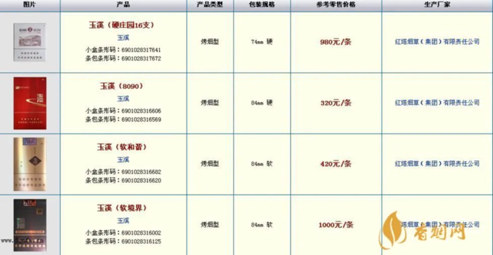 云南玉溪烟价格表和图片大全集