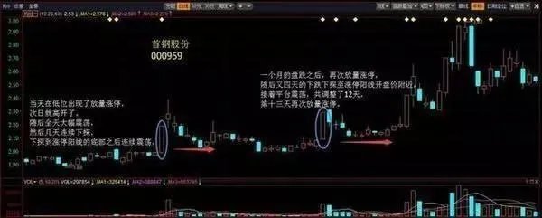 什么是单阳不破”形态?单阳不破使用技巧有什么?