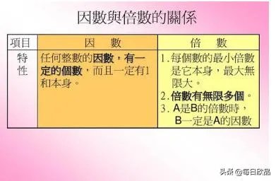 30的因数有哪些？