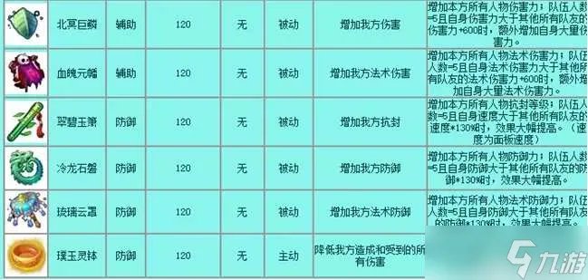 梦幻西游法宝有哪些-法宝大全