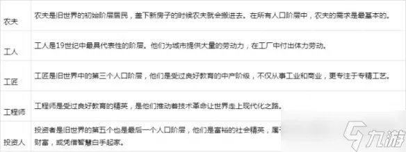 《纪元1800》提升人口攻略大全 人口上不去