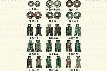 王莽穿越的十大物证,王莽穿越之谜