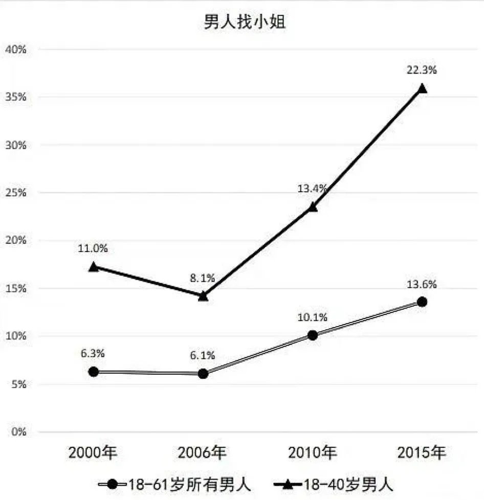 嫖娼的魅力到底在哪儿?