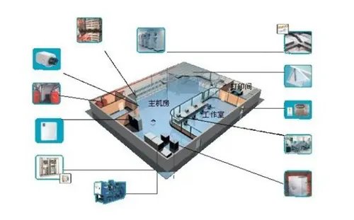 弱电系统包括什么