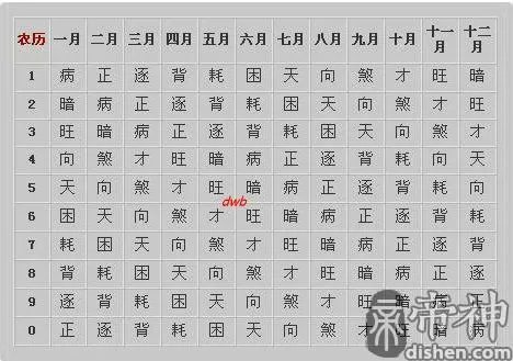 三世书算命法 三世书算命完整版