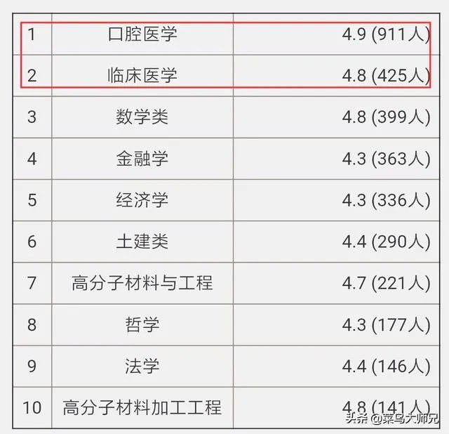 华西医科大学是几本?