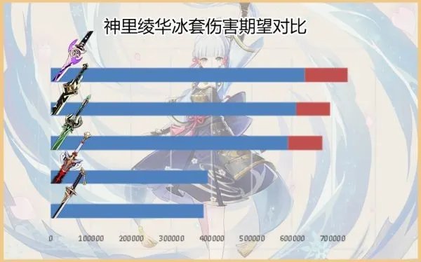 《原神》雾切之回光强度评测及适用角色推荐