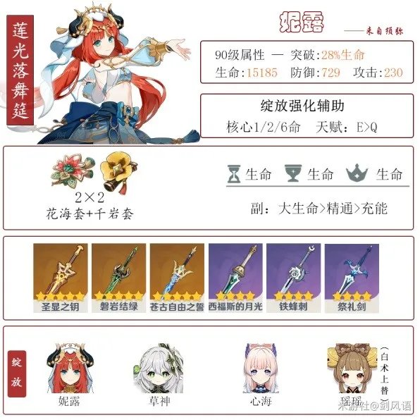 《原神》妮露装备及队伍搭配指南