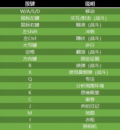 《夏洛克福尔摩斯第一章》图文攻略 全解谜图文流程攻略