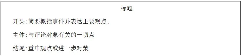 申论公文写作常见的五种格式