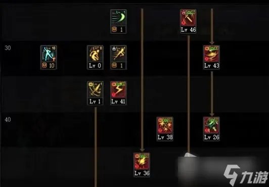 DNF刺客110级刷图加点攻略