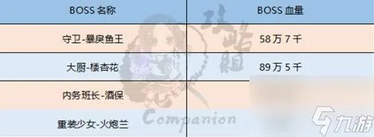 海蛇补给基地怎么走 回归的海蛇补给基地玩法攻略大全