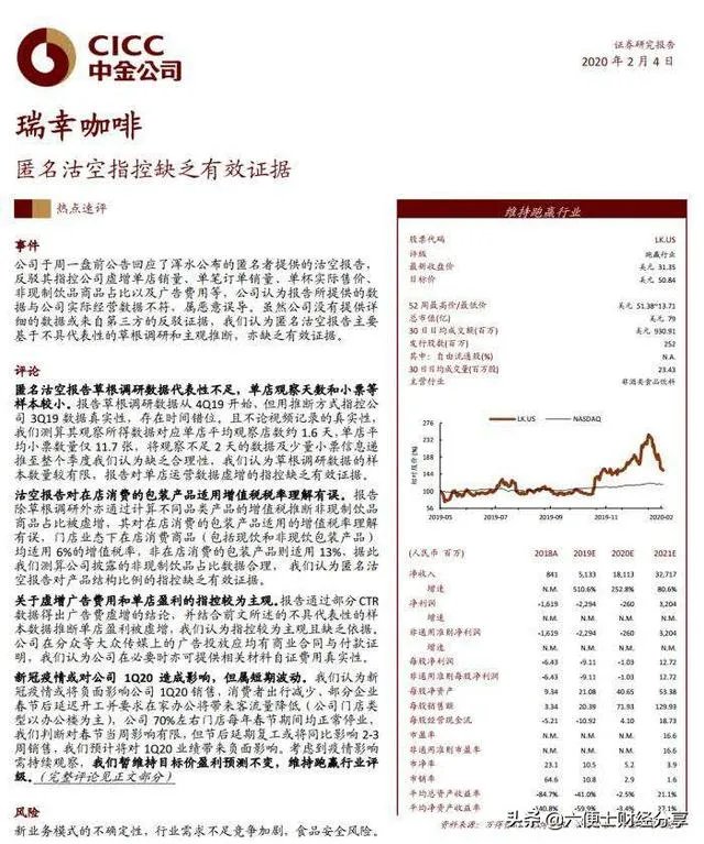 如何看待瑞幸股价暴跌？