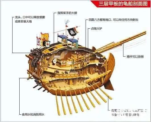 龟船是什么装备?