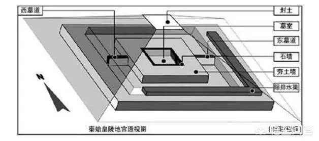 秦始皇的墓在哪里?