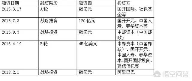 蚂蚁金服如果上市，会发生什么？