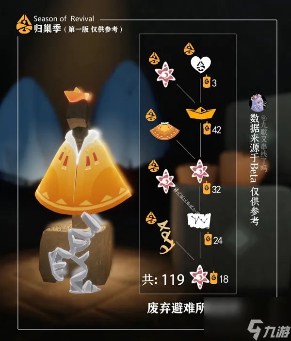 光遇归巢版全物品汇总