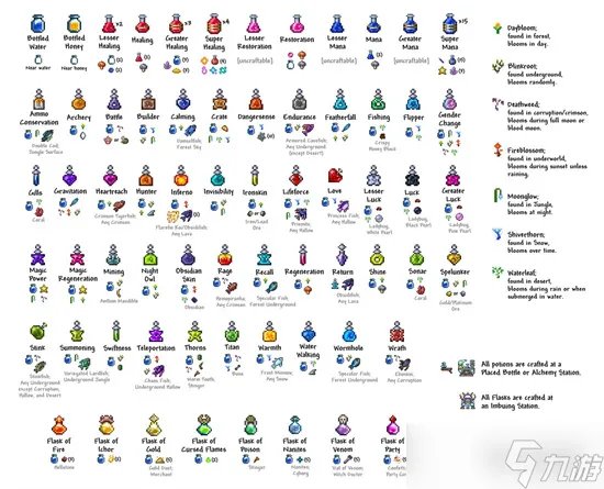 2023泰拉瑞亚合成表最新分享 2023泰拉瑞亚合成表大全一览