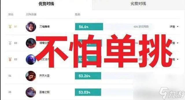 英雄联盟盖伦出装推荐及顺序2023 打法、符文和装备详解