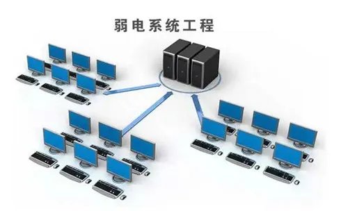 弱电系统包括什么