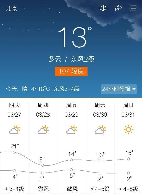未来十五天天气预报15天