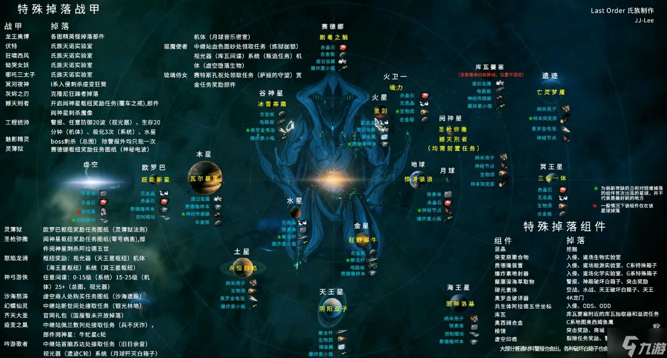 星际战甲夜羽怎么获取 夜羽获取在哪里推荐