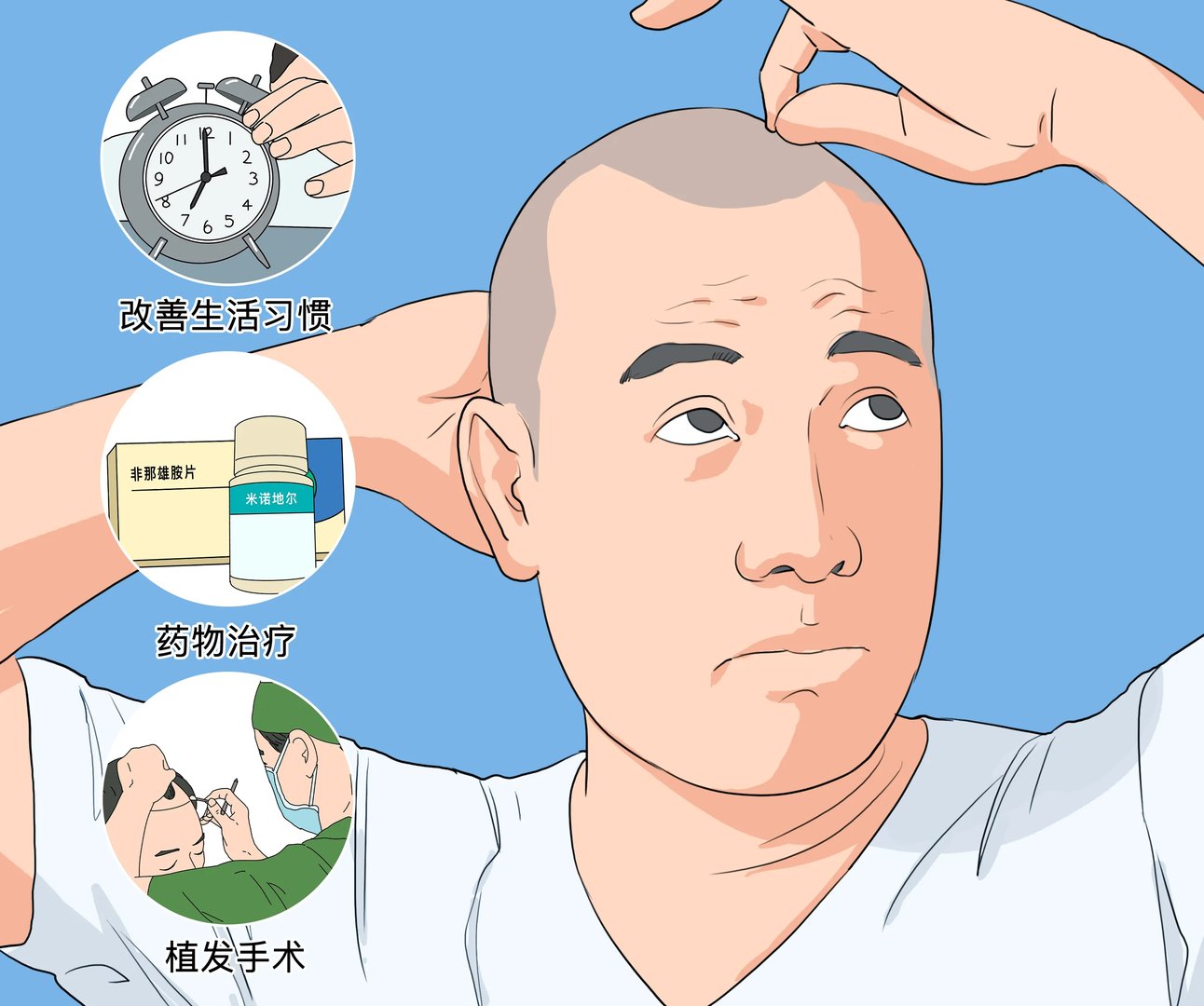 怎么防止脱发并且生发